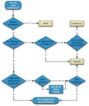 flowchart2