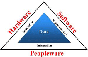 Peopleware2